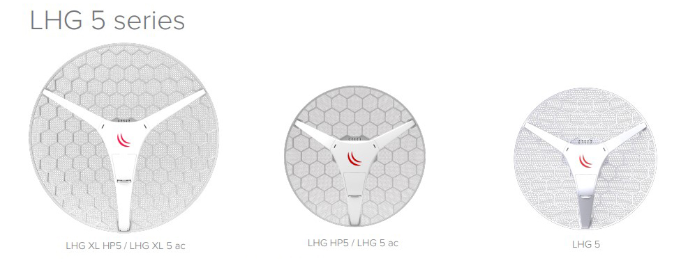برد مسافتی بسیار بالا با آنتن قدرتمند 27dBi
